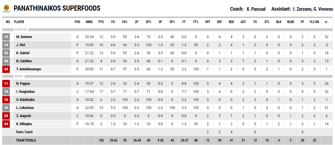 100στάρα στην Κρήτη ο Παναθηναϊκός