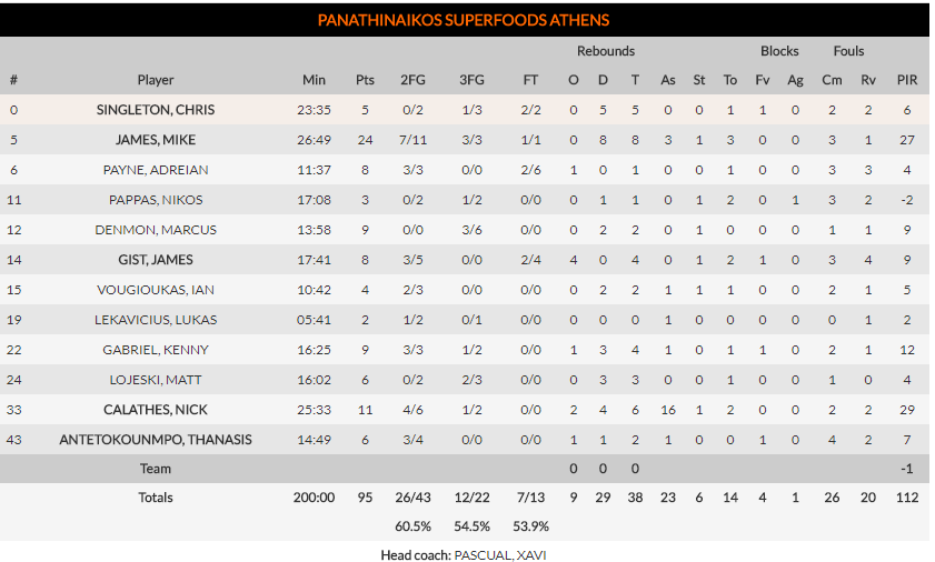 Αποθεώστε τον ΒΑΣΙΛΙΑ της Ευρώπης!