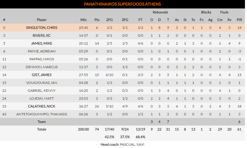 ΑΛΗΤΕΙΑ, ΟΡΓΙΑ και άδικη ήττα στη Μαδρίτη