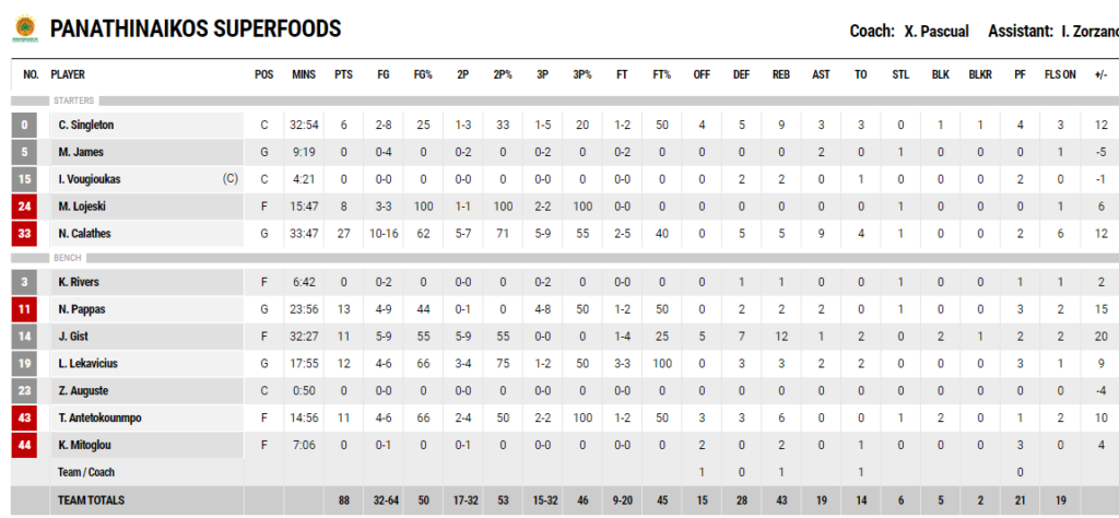 «Σκούπα» και τελικός με διαστημικό Καλάθη «Σκούπα» και τελικός με διαστημικό Καλάθη