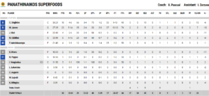 Ήττα για τον Παναθηναϊκό στο ΟΑΚΑ