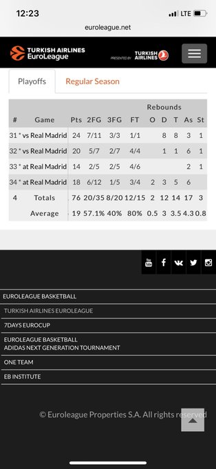 Η αντίδραση του Τζέιμς σε οπαδό που του έκανε κριτική (pic)