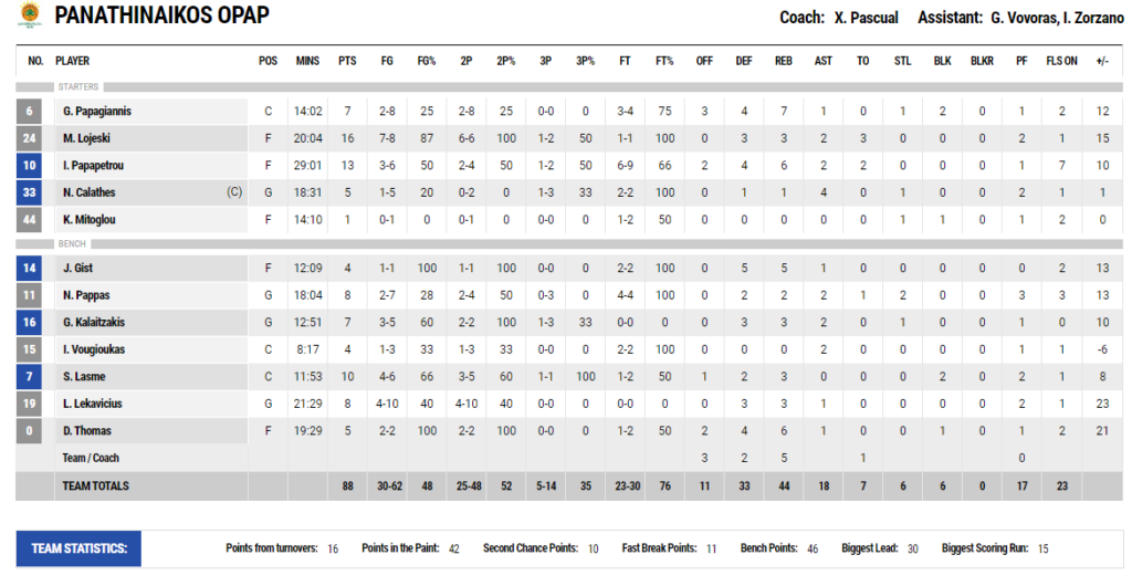 Ξεμπούκωσε με σούπερ Λοτζέσκι!