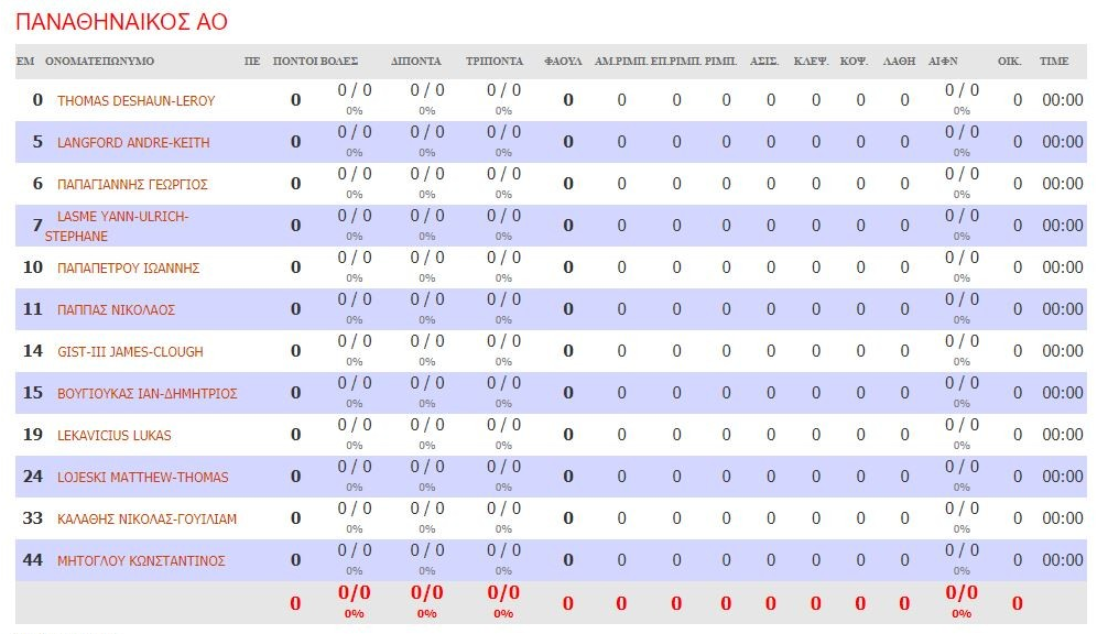 Η 12αδα του Παναθηναϊκού με Προμηθέα