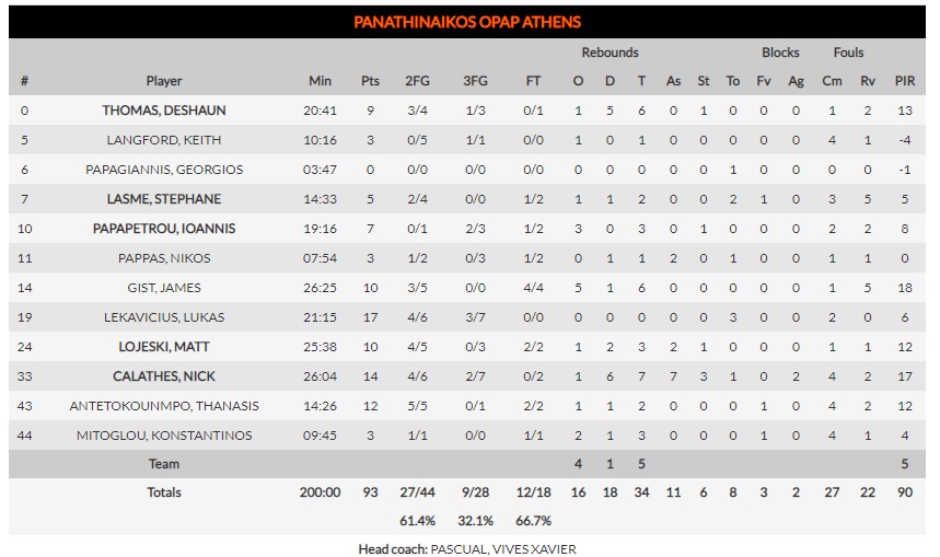 Ξύπνησε και έριξε....13αρα στον αγαπημένο του πελάτη ο "Εξάστερος"!