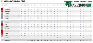 Πανιώνιος - Παναθηναϊκός: Περίπατος με τρομερό Μήτογλου για το "τριφύλλι"!