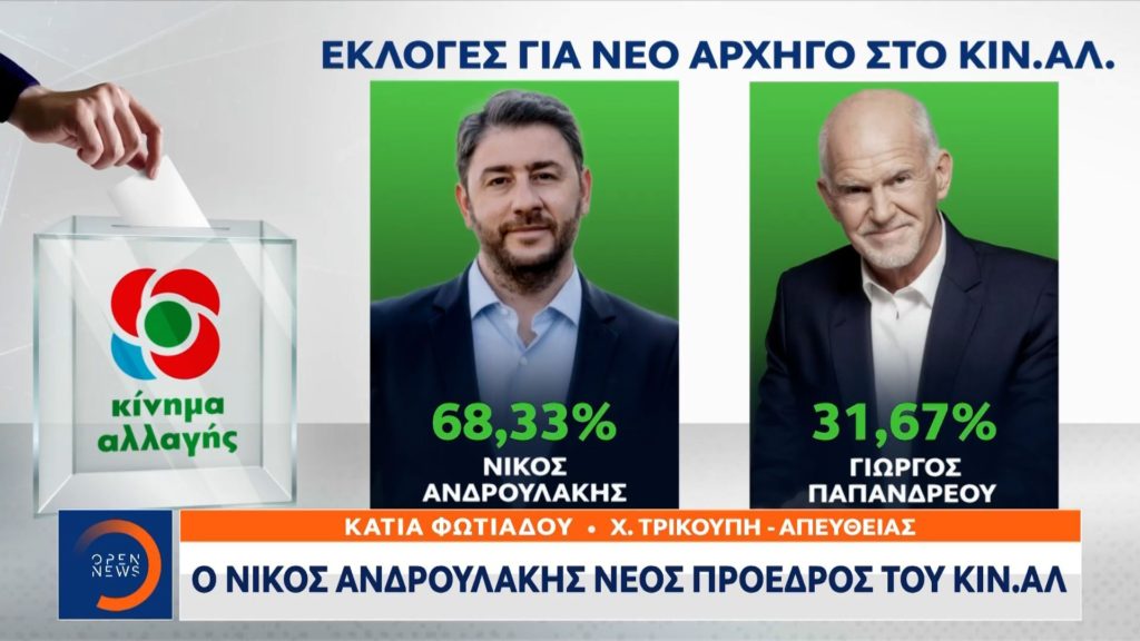 ΚΙΝΑΛ: Ο Ανδρουλάκης νέος αρχηγός στο ΚΙΝΑΛ, 68,42%-31,58% στο 60,13% με τα επίσημα αποτελέσματα