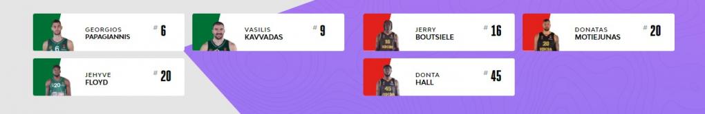 Euroleague: Γύρισε στον Παναθηναϊκό Πέρι, Φέρελ και Φλόιντ