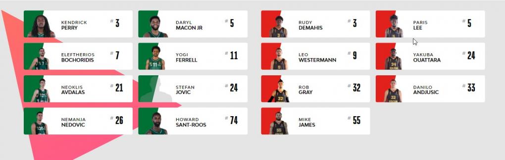 Euroleague: Γύρισε στον Παναθηναϊκό Πέρι, Φέρελ και Φλόιντ
