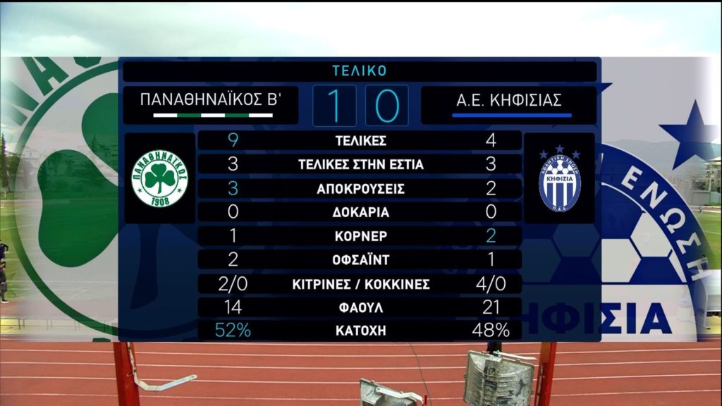 Παναθηναϊκός Β - Κηφισιά 1-0 (Highlights / Video)