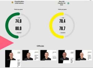Euroleague: Όρισε 5 διαιτητές στο ματς του Παναθηναϊκού! (pic)
