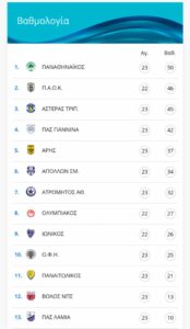 Κι όμως, ο Συλαϊδόπουλος έκανε δώρο... τίτλου στον Παναθηναϊκό! (pic)