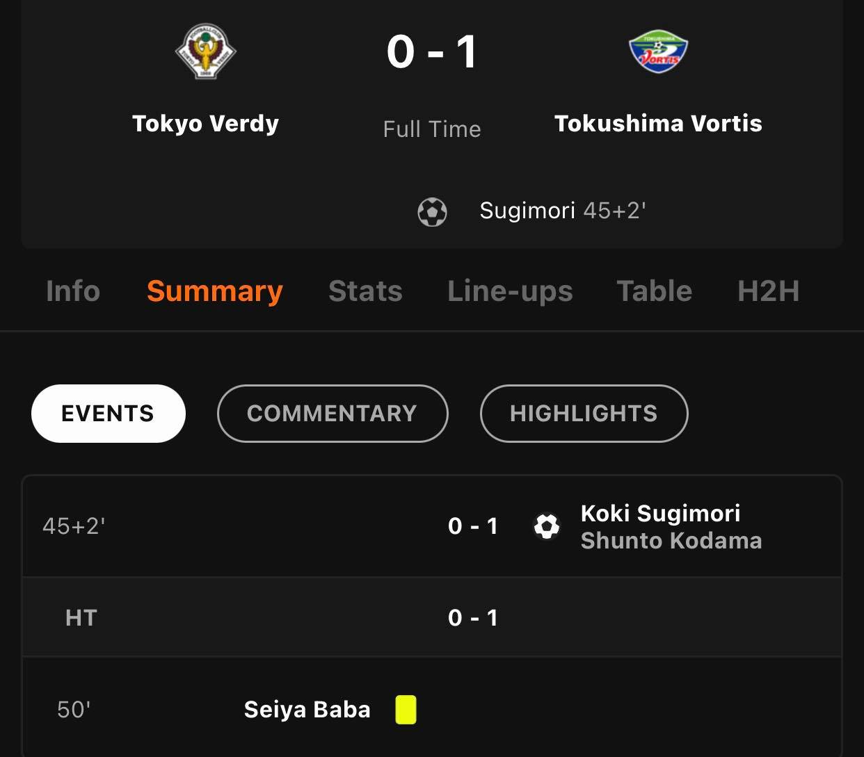 Θαύμα: Κέρδισε ο Πογιάτος μετά από επτά σερί ισοπαλίες!