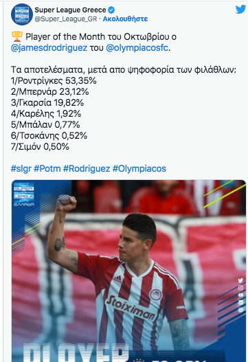 MVP Οκτωβρίου: Στη 2η θέση ο Μπερνάρ