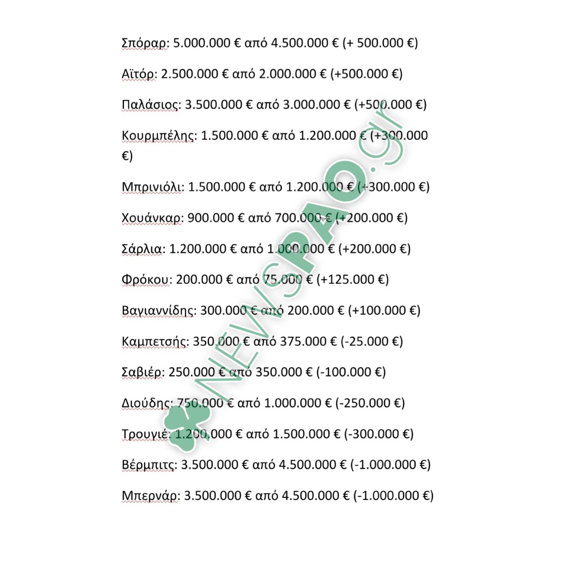 Εκτόξευση για Σποράρ στο «χρηματιστήριο» - Μεγάλες μειώσεις σε Μπερνάρ, Βέρμπιτς