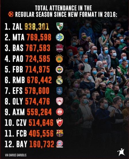 Αυτός είναι ο ΠΑΝΑΘΗΝΑΙΚΟΣ - Έχει «κόψει» 150.000 εισιτήρια παραπάνω από Ολυμπιακό!