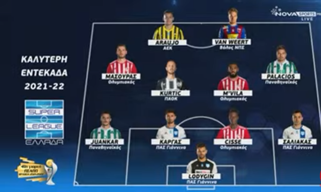 Το... ανέκδοτο της χρονιάς - Ο Αϊτόρ «εκτός» της κορυφαίας ενδεκάδας!