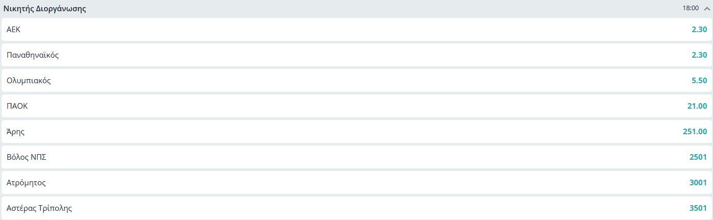 Ανατροπή στο πρωτάθλημα: Δεν είναι πρώτο φαβορί ο Παναθηναϊκός (pic)
