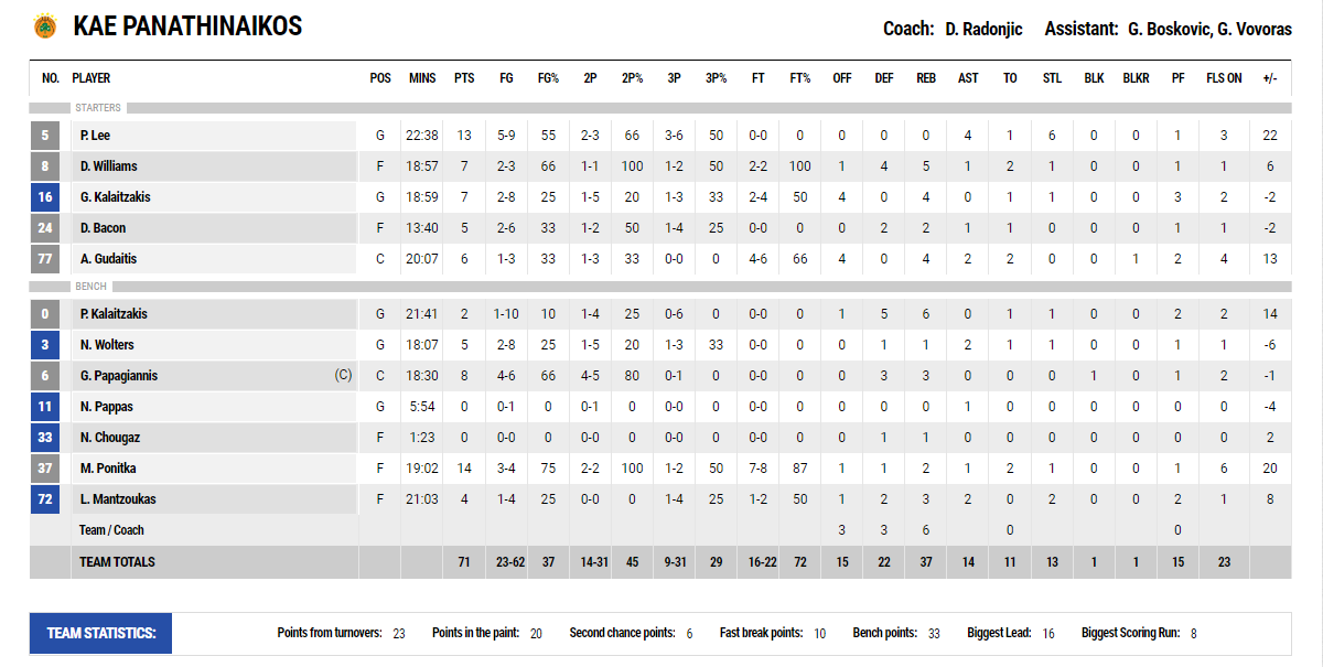 Βγήκε... η αγγαρεία για τον Παναθηναϊκό με «Γεια σου Παππά»! (vids)