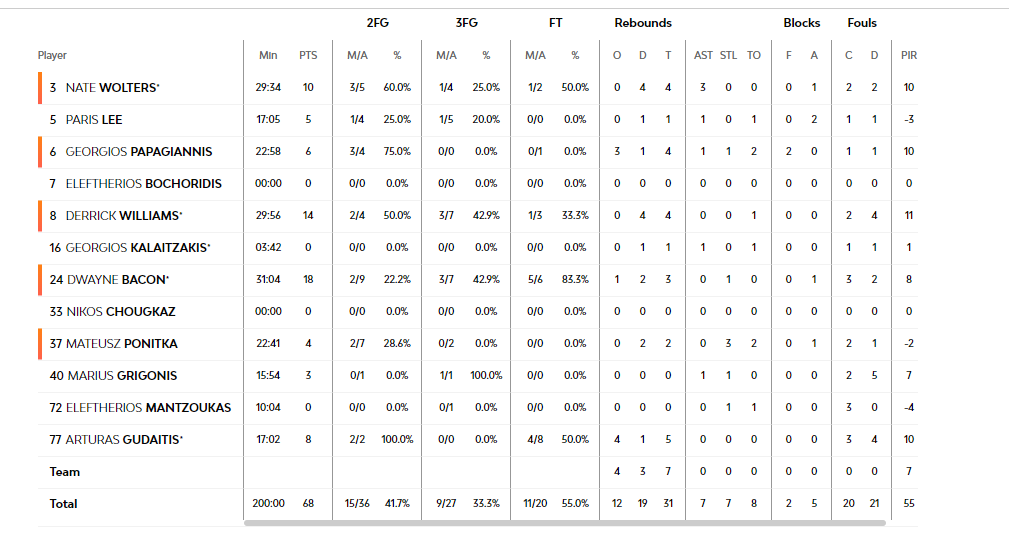 ΕΚΤΡΩΜΑ - Αδιάφοροι παίκτες, «εξαφανισμένος» προπονητής και... πάρτι της Μπάγερν!