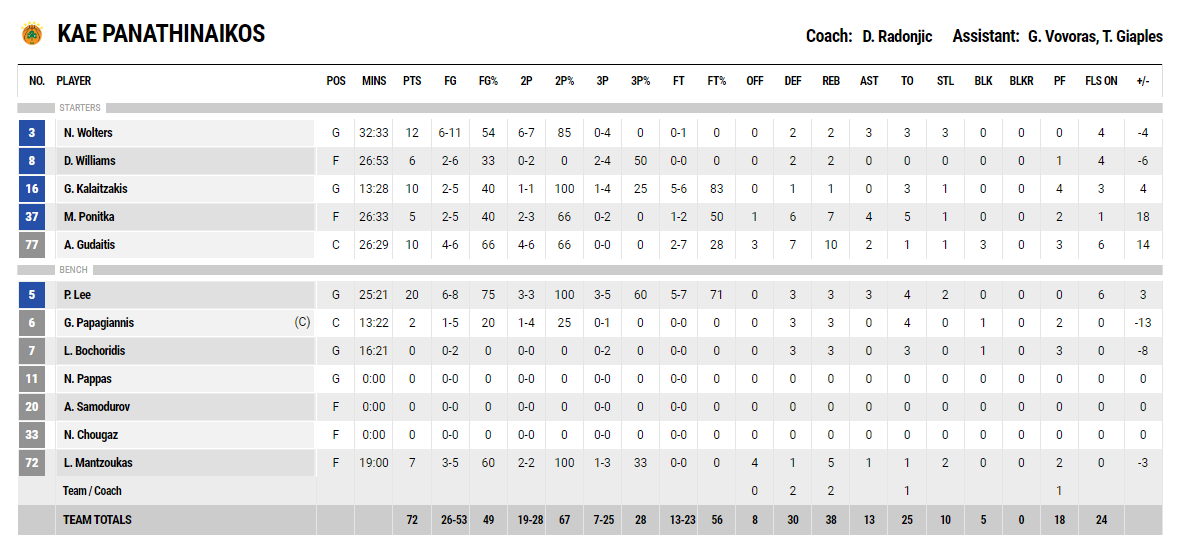 «Πράσινο» το θρίλερ στο ΟΑΚΑ - Εμφάνιση... ντροπή από Παναθηναϊκό! (vid)