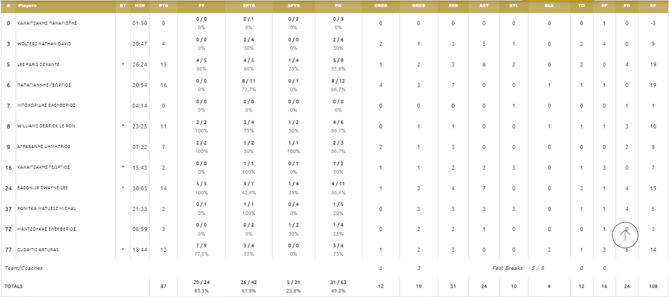 Διπρόσωπος Παναθηναϊκός, προκρίθηκε με άγχος στο φινάλε (vids)