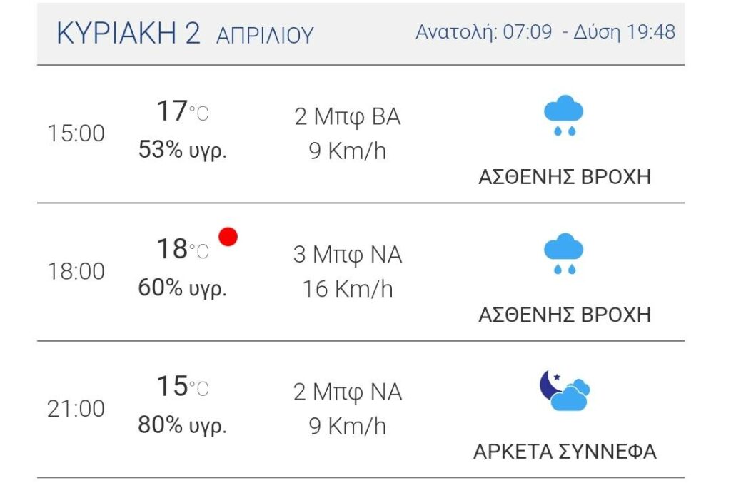 Βροχές στην Αθήνα - Η πρόγνωση για το Παναθηναϊκός-Βόλος