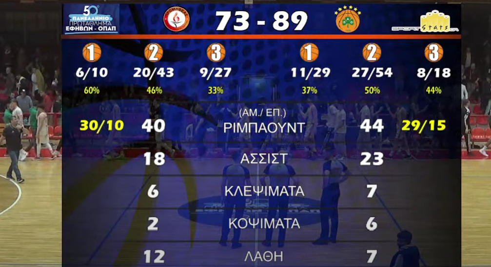 «Πάτησε» τον Προμηθέα ο Παναθηναϊκός! (vid)