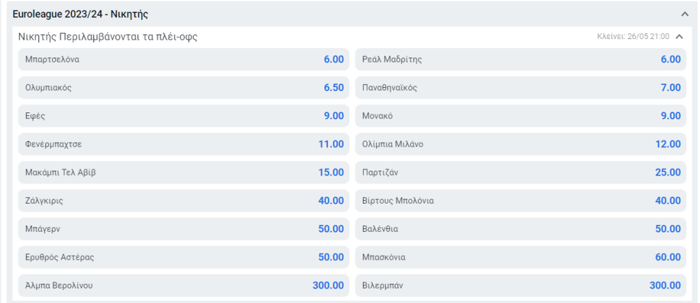 Euroleague: 3ο-4ο φαβορί μετά την απόκτηση Σλούκα ο Παναθηναϊκός!