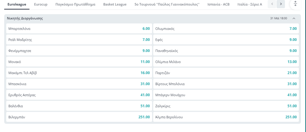 Euroleague: 3ο-4ο φαβορί μετά την απόκτηση Σλούκα ο Παναθηναϊκός!