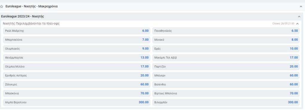 Δεύτερο φαβορί για την Euroleague ο Παναθηναϊκός!