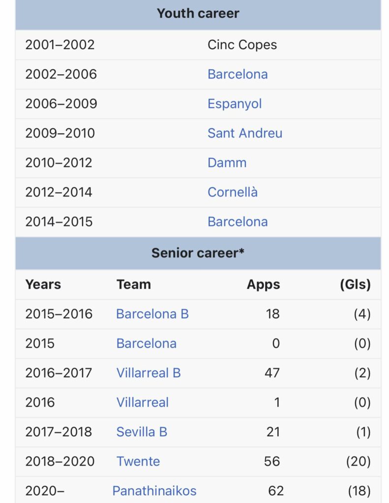 Ο παίκτης του Παναθηναϊκού που γνωρίζει από πρώτο χέρι τη Βιγιαρεάλ!