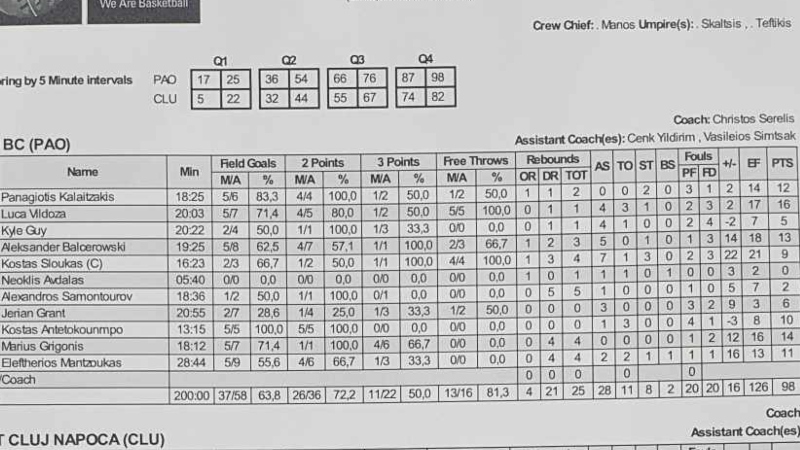 Παναθηναϊκός - Κλουζ 98-82: Η κριτική των παικτών του Τριφυλλιού (vid)