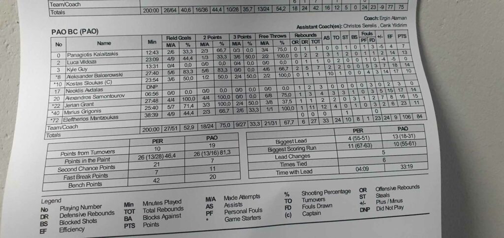 Περιστέρι - Παναθηναϊκός 75-84: Η κριτική των παικτών του Τριφυλλιού (vids)