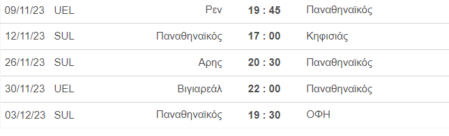 Δίνει ευκαιρίες για πρωταθλητισμό και Ευρώπη ο Οκτώβρης - Το πρόγραμμα ως το τέλος του 2023