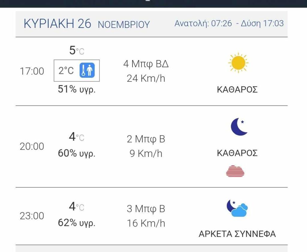 Παγωνιά την ώρα του Άρης-Παναθηναϊκός - Η τελευταία πρόγνωση