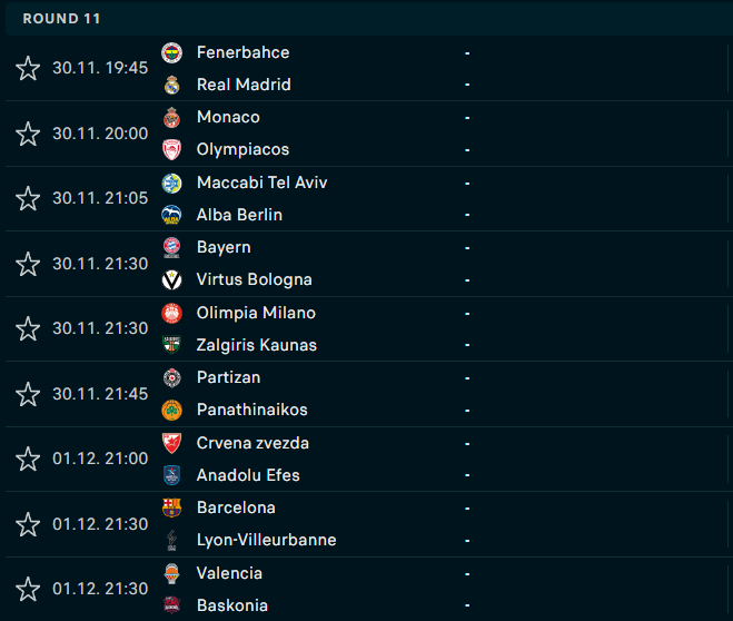 Euroleague: Καταιγιστική Ρεάλ στο Βελιγράδι - Η βαθμολογία