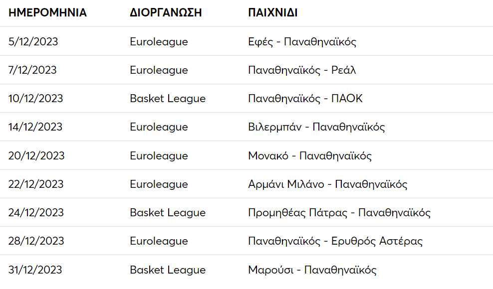 Παναθηναϊκός μπάσκετ: Αποχαιρετάει το χρόνο με ανηφορικό πρόγραμμα στην Euroleague