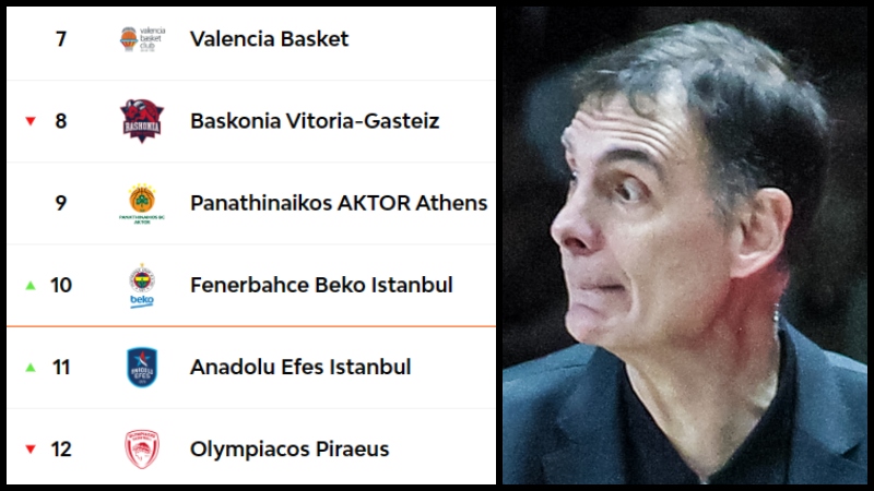 Εκτός play in: Δωδέκατος ο Ολυμπιακός στην Ευρωλίγκα! (pic)