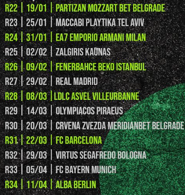 Αρκούν στον Παναθηναϊκό AKTOR το 6/6 στο ΟΑΚΑ και ένα... διπλό! (pic)