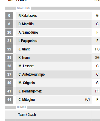 Μεγάλη επιστροφή και επίσημα - Η... 11αδα του Παναθηναϊκού με Λαύριο