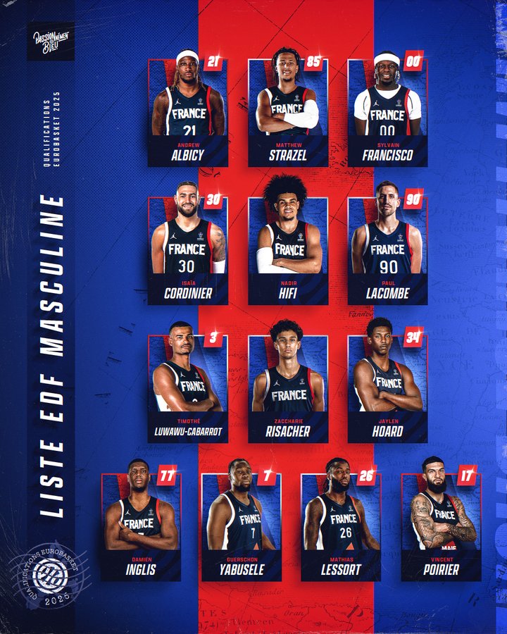 Με έναν πράσινο οι κλήσεις της εθνικής Γαλλίας για τα προκριματικά του Eurobasket 2025!