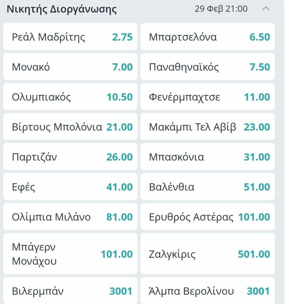 Τέταρτο φαβορί για την κατάκτηση της Euroleague ο Παναθηναϊκός!