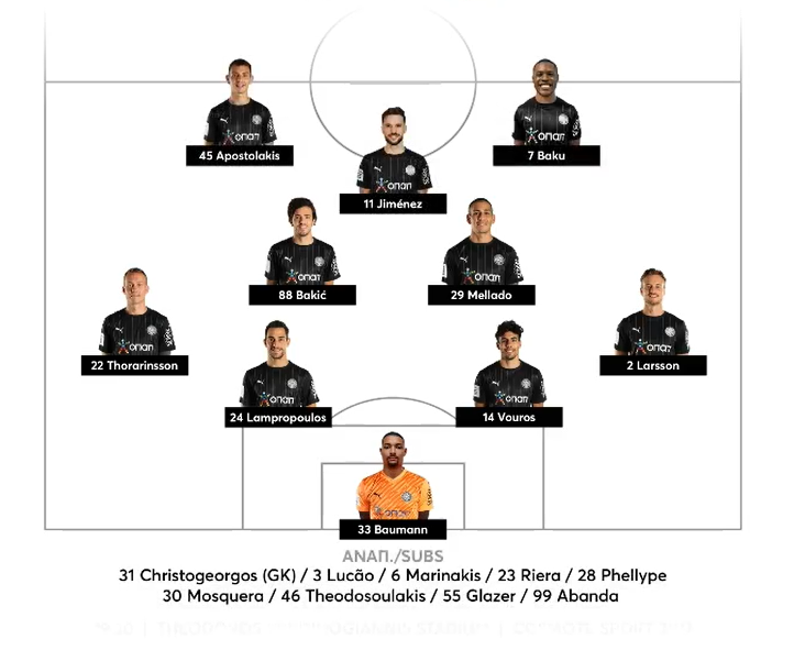 Η ενδεκάδα του ΟΦΗ για τον αγώνα με τον Παναθηναϊκό (pic)