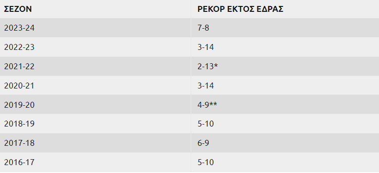 Παναθηναϊκός μπάσκετ: Έγραψε ιστορία με νέο ρεκόρ στην Euroleague