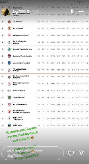 Γιαννακόπουλος: «Κάποιοι μας έλεγαν...» - Ποστάρισμα προς... γνωστούς - άγνωστους!