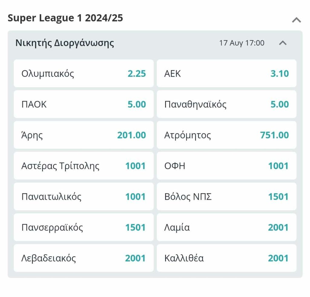 Οι αποδόσεις για την κατάκτηση του πρωταθλήματος - Η θέση του Παναθηναϊκού