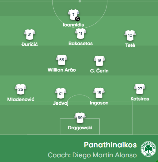 Επίσημο: Αυτή είναι η ενδεκάδα του Παναθηναϊκού με τη Λανς (pic)