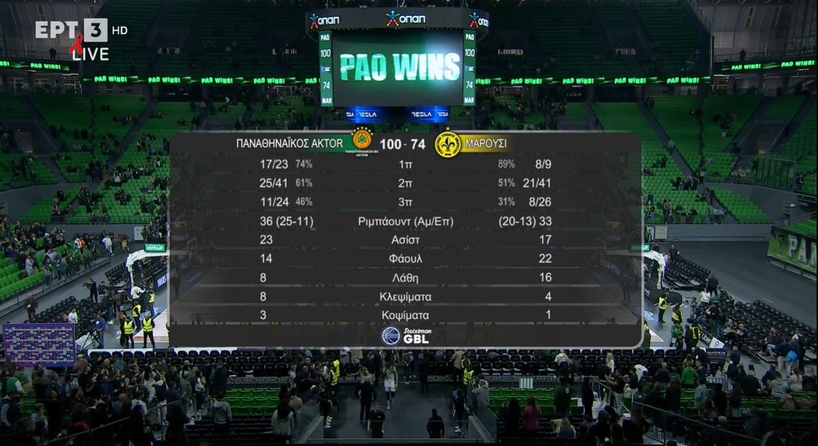 Παναθηναϊκός-Μαρούσι 100-74: Τα highlights (vid)