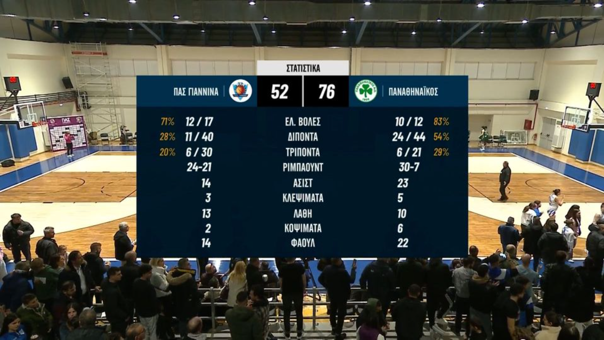 Διέλυσε τον ΠΑΣ Γιάννινα ο Παναθηναϊκός (highlights)